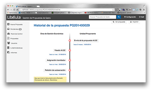 Gestión de propuestas de gasto